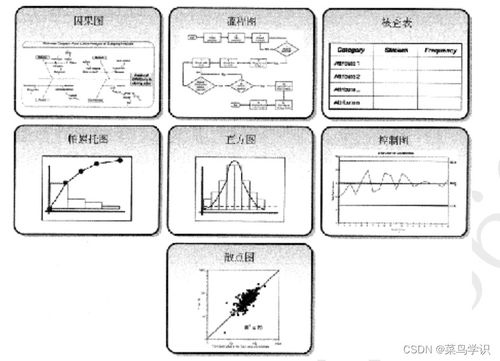 軟考系統(tǒng)集成項目管理中級 項目質(zhì)量管理重點解析
