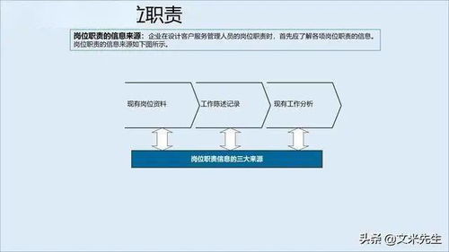構建卓越服務管理體系，賦能信息系統集成企業競爭新優勢