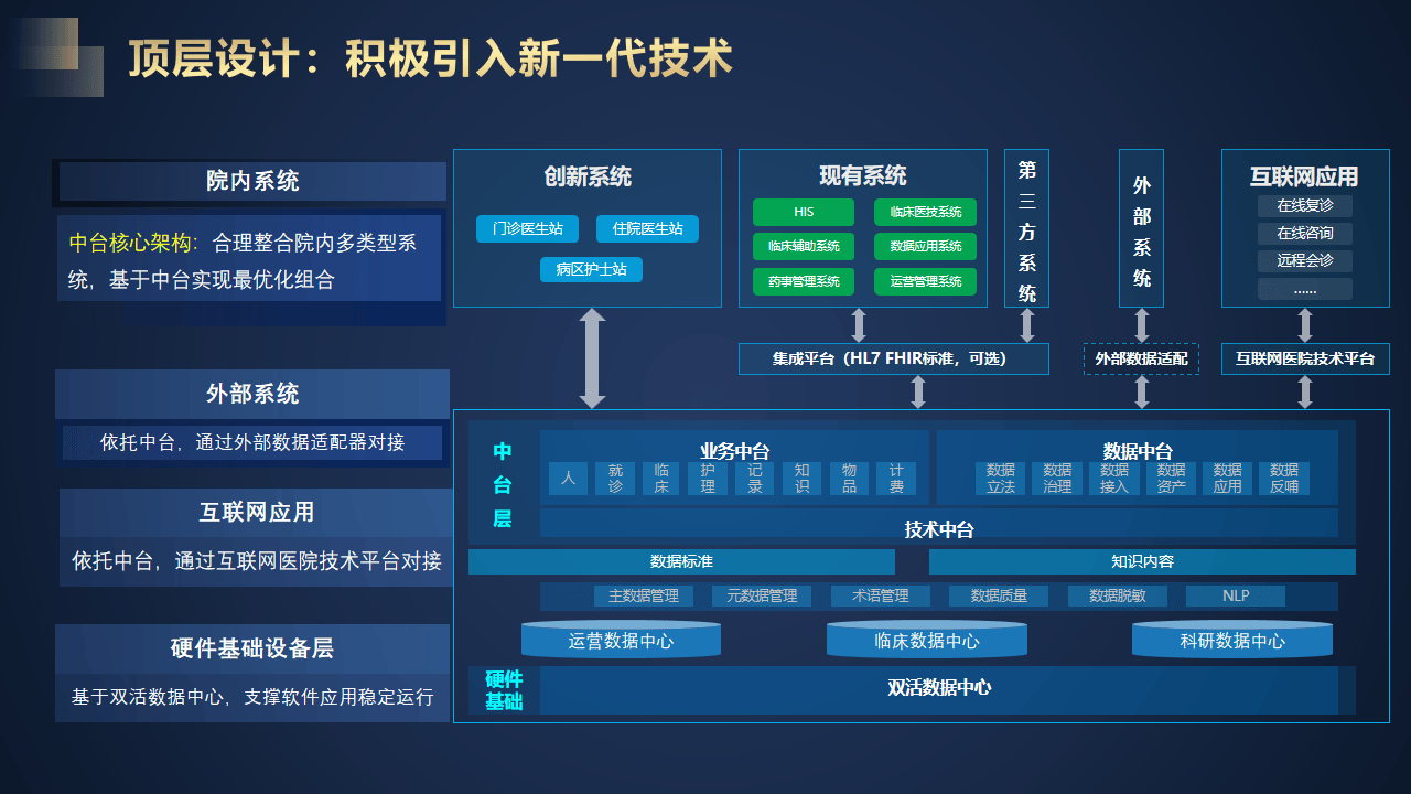 智慧醫院信息化建設 開啟醫療服務新紀元