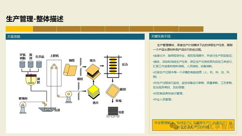 數字化智能工廠MES項目實施建設方案 集成PLM、NX、ERP、MES、TIA及WMS的供應鏈管理體系