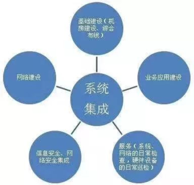 最新版弱電系統(tǒng)拓?fù)鋱D與信息系統(tǒng)集成服務(wù)全解析