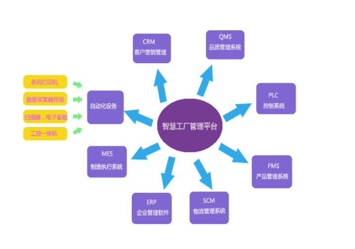 智慧工廠新紀(jì)元 北京歐倍爾3D可視化智能管理仿真中心的信息系統(tǒng)集成革新