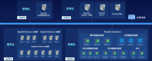 MapGIS 10.6 Pro 以自主創新技術升級，護航國產化應用全面替代