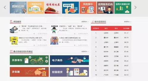 信用中國網站2.0版正式上線 開啟社會信用體系建設新篇章